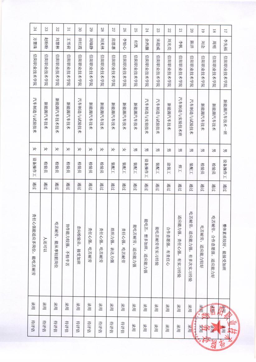 21级现代学徒制班录用情况表1_2